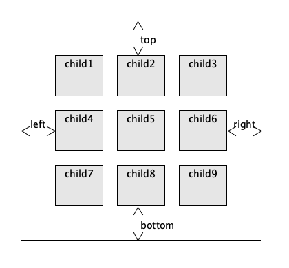 Layout aligned children.